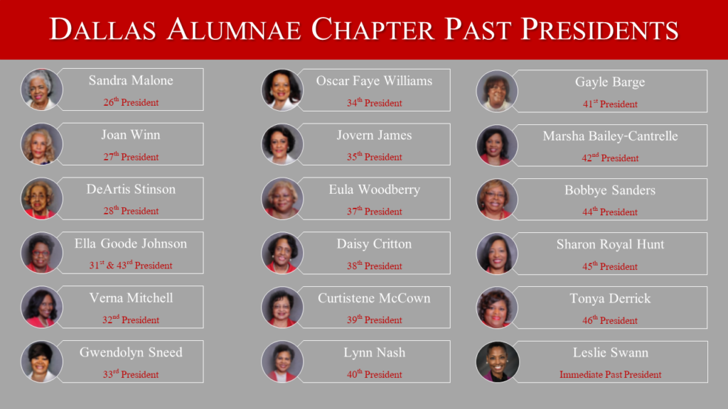 Past Presidents Dallas Alumnae Chapter of Delta Sigma Theta Sorority